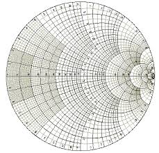 32 Up To Date Solved Problems On Smith Chart