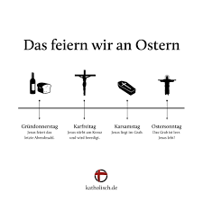 < 100 видео и каналов. Katholisch De Auf Twitter Grundonnerstag Karfreitag Karsamstag Und Ostersonntag Das Ist An Den Einzelnen Tagen Passiert