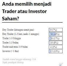 Apakah main saham itu judi, maka dengan demikian, maka hukum trading saham adalah haram. Menjadi Trader Atau Investor Saham Part I