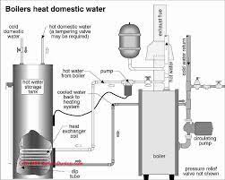 However, if it doesn't work the way it should. Indirect Fired Hot Water Heaters Guide To