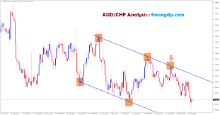700 Points Reached In Aud Chf Sell Signal Forex Gdp