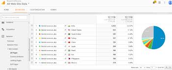 This is actually my 30th straight year at that. Open Access Dentistry And Oral Journals With High Impact Factor List