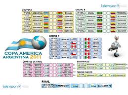 Formación de chile en los cuartos de final de la copa américa 2021: Ver La Copa America 2011 En Vivo Y En Directo Televisiongratis Tv Ver Tv En Vivo De Todo El Mundo Gratis