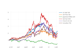 52 prototypical cac40 chart