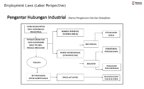 Sedangkan extend relationship dimaksudkan untuk menambahkan bagian untuk use case yang ada serta untuk pemodelan sistem. Perbedaan Exclude Dan Include Media Informasi Perbedaan Include Dan Extended Pada Use Case Diagram Pada Artikel Kali Ini Kami Akan Membahas Perbedaan Dari Tiga Metode Penulisan Kode Css Karima Willyanda