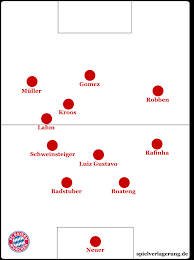 Aug 06, 2021 · trainer adi hütter und manager max eberl haben drei tage vor dem ersten pflichtspiel der saison die wichtigsten fragen beantwortet. Bayern Munchen Borussia M Gladbach 0 1