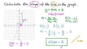 There are other ways that linear equations can be written that can help provide useful information for graphing. Question Video Calculating The Slope Of A Line In A Graph Nagwa