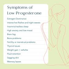 Image result for Progesterone