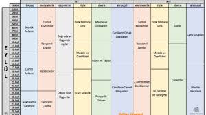 Yks'nin ilk oturumu tyt sona erdi Tyt Ayt Yks Ders Calisma Programi Calisma Ders Programlari Rehber Ogretmen