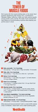 The Tower Of Muscle Foods Workout Food Muscle Food Muscle Building Foods