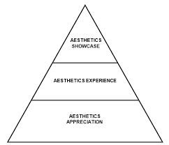 Aesthetics Education