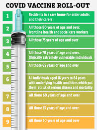 If you're under 40 and haven't yet been offered a vaccine omni calculator's vaccine queue calculator works for those living in the uk, and predicts when the nhs says if you are impacted: Online Covid Vaccine Calculator Reveals All Brits Could Get Their 1st Dose By May