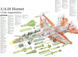 hornet aircraft design history war hornet