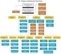 Us Treasury Department Org Chart Key Things Before