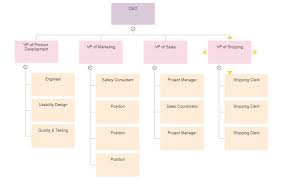 Untuk mempercantik tampilan struktur organisasi. Download 36 Template Struktur Organisasi Word Excel Psd Dyp Im