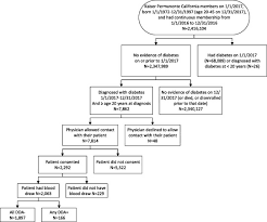 100 draw result by date below. Incidence And Predictors Of Type 1 Diabetes Among Younger Adults Aged 20 45 Years The Diabetes In Young Adults Diya Study Diabetes Research And Clinical Practice