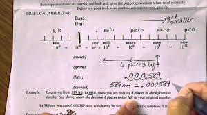 Judicious Metric Prefix Milli Kilo Centi Nano Pico Micro