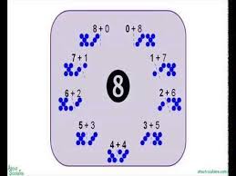 Aider Les Eleves A Comprendre Et Memoriser Les Decompositions Additives Ou Complements A 10 Jeux Maths Jeux Mathematiques Mathematiques A L Ecole Maternelle