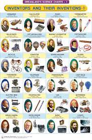 Republic Now Galactic News Free Practical 2700 Page Book On Free Energy Devices From Erasmus Of America Oct 3 Inventions Famous Inventors Science Chart