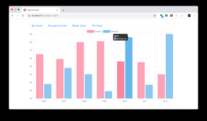 Angular Chart Js With Ng2 Charts Codingthesmartway Com