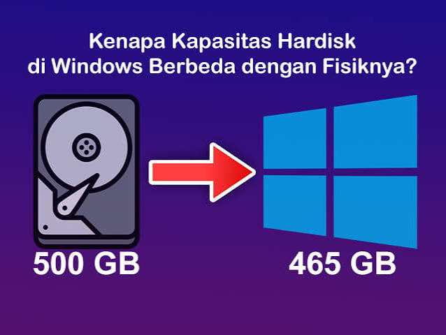 Kapasitas SSD yang tertera berbeda dengan yang terlihat di Windows