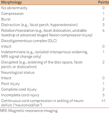 Image result for Subaxial Injury Classification Scale