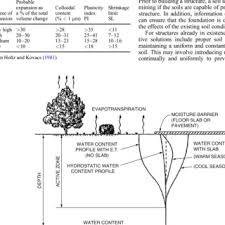 We did not find results for: Pdf Expansive Soils And Clays