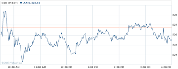 yahoo stock options get historical stock data from yahoo