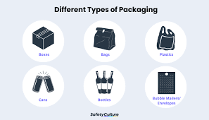 Types of Packaging: What You Need to Know | SafetyCulture