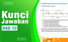Nggak perlu khawatir, nggak perlu risau, nggak perlu juga nyari dukun untuk minta kunci jawaban. Kunci Jawaban Ipa Kelas 8 Halaman 160 161 162 163 Bab 10 Uji Kompetensi Ilmu Edukasi