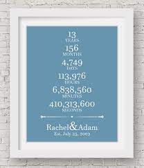 13th wedding anniversary gifts for him, her… and the couple it is said that if you give your lover a moonstone when the moon is full you will always share passion together. 31 13th Wedding Anniversary Gifts For Him And Her Ideas 13th Wedding Anniversary Gift 13th Wedding Anniversary Wedding Anniversary Gifts