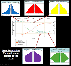 Maybe you would like to learn more about one of these? Population Pyramids