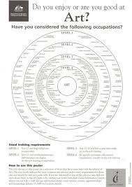 Pin By Phab Art On Teaching Classroom Ideas Art Curriculum Art Careers Art Worksheets