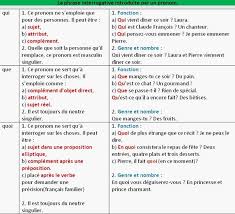 J Aime Le Francais S Photos J Aime Le Francais Phrase Interrogative Phrase Oral Francais