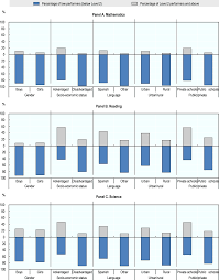 Education system of malaysia in malaysia, education is the responsibility of the government. Priority Areas For Action In Education And Skills Formation Multi Dimensional Review Of Paraguay Volume 3 From Analysis To Action Oecd Ilibrary