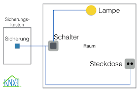 Die spannungsversorgung knx ps640 lliefert 29 v busspannung für das. Knx Verkabelung Ganz Einfach Erklart Knx Blogger