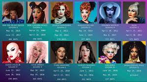 All stars has seen six winners to date, including two joint champions, with each going on to have success following their triumph on the show. Drag Race Winners Ranked By How Long They Reigned As America S Drag Superstar Rupaulsdragrace