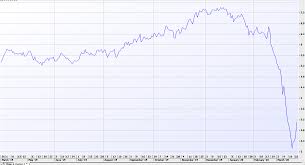 Let's take a closer look at the rewards qantas will be handing out to vaccinated australians tomorrow. Qantas Share Price Past 12 Months Eureka Report