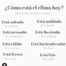 Pin De Iveth En English Palabras Basicas En Ingles Vocabulario En Ingles Como Aprender Ingles Rapido