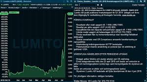 Klik her for at følge aktiekursen i realtid. Lumito Recherche Sur Twitter