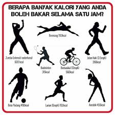 ⛅️ hb dah bawa bella pergi padang (tq syg). Resepi Kurus Senaman Apa Yang Terbaik Untuk Turun Berat Facebook