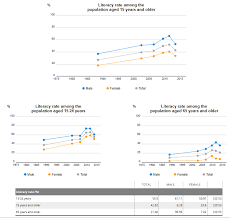 Maybe you would like to learn more about one of these? Https Www Let4cap Eu Wp Content Uploads 2018 12 Booklet Senegal Updated Pdf
