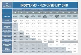 Freight Incoterms 2015 Google Search Business
