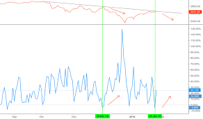 Pcc Index Charts And Quotes Tradingview