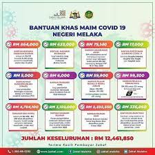 Bantuan zakat daripada pihak maim boleh dimohon melalui borang permohonan bantuan yang boleh didapati pada kaunter agihan zakat majlis agama islam melaka serta cawangannya. Zakat Melaka Untuk Pelajar