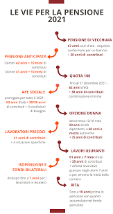 Questa misura prevede una finestra di uscita di 12 mesi dalla maturazione dei requisiti per le lavoratrici dipendenti. Pensioni 2021 Tutto Quello Che Devi Sapere Propensione It