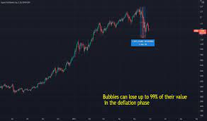 A bear market in crypto is a situation when the price of coins goes down and other traders reinforce this trend by actively selling one day the prices sharply go up and you imagine a new lambo, and then suddenly the whole market is falling. Peccnxakiavvum