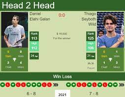 Риверос даниэль / daniel elahi galan riveros. H2h Prediction Daniel Elahi Galan Vs Thiago Seyboth Wild Miami Odds Preview Decide Foxsportstv