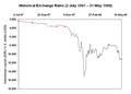 Maybe you would like to learn more about one of these? File Idr Usd Exchange 1997 07 02 To 1998 05 21 Png Wikimedia Commons