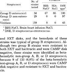 Image result for Group D Streptococcus